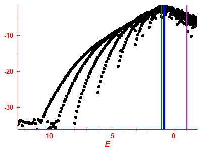 Strength function log